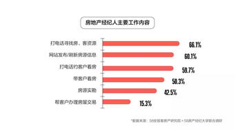 房地產經紀人生存現狀如何？這份報告給出了答案